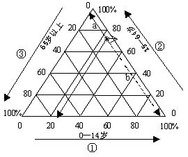 地理三角圖怎麼看